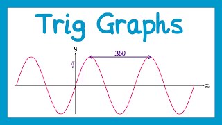 Trigonometric Graphs  GCSE Higher Maths [upl. by Notneb]