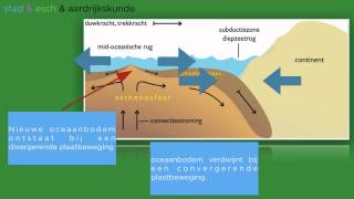 Wereldwijs havo 45 hoofdstuk 5 §3 platentektoniek Domein Aarde [upl. by Barger662]