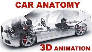 Сar anatomy The Basics  How cars work 3D animation [upl. by Kellie]