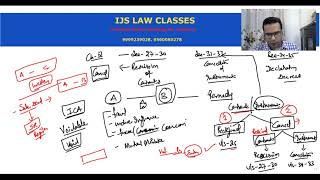 Lecture6 Section 27  33 Rescission of Contract and Cancellation of Instrument [upl. by Us677]