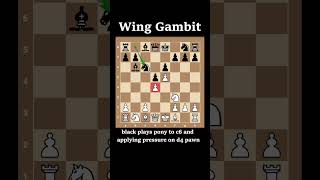 Wing Gambit to Win Sicilian Defense  Chess Trick [upl. by Nowujalo313]