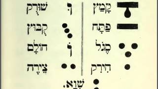 49 Learn Hebrew Alphabet Reading Lessons for Beginners Read for Prayers and the Bible [upl. by Culbert]