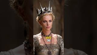 Snow White And The Huntsman 2012 Cast Then And Now [upl. by Ihsoyim]