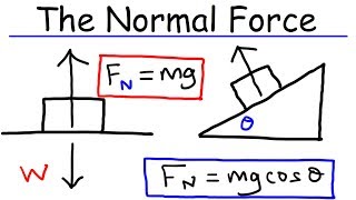 Physics  What Is a Normal Force [upl. by Ayotl638]