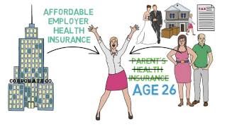 How to Get Health Insurance Health Insurance 33 [upl. by Daukas]