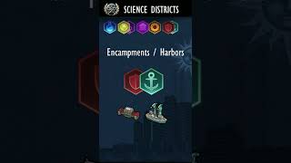 What districts to build for Science Victory in Civ 6 Gathering Storm [upl. by Lelia]