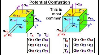 Calculus 3 Tensors 6 of 45 Potential for Confusion [upl. by Neurath153]