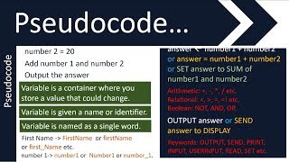 Flowcharts and Pseudocode  2  GCSE 91 in Computer Science  AQA OCR and Edexcel [upl. by Niemad]