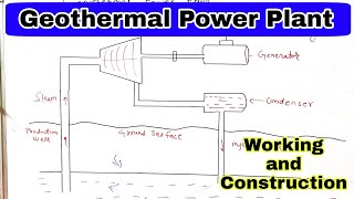 geothermal power plant  construction and working  renewable energy resources [upl. by Orrocos897]