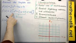 Quadratische Funktion ►Graph konstruieren ► Komplettbeispiel 1 zur Methode 1 [upl. by Gnov]