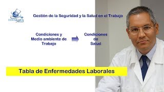 🔴 Tabla de enfermedades Laborales  Decreto 1477 de 2014 Shorts [upl. by Aniratak]