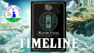 Master Works Tears of the Kingdom official timeline [upl. by Felicie]