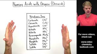 Naming Acids Introduction [upl. by Earej]