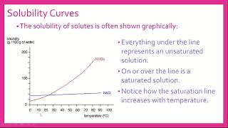 15 3 Solubility Curves Vid [upl. by Neelik]