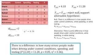 Hand calculating 1 way within subjects ANOVA [upl. by Sarina]