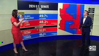 Democrat Ruben Gallego wins Senate race against Kari Lake according to Decision Desk [upl. by Brenza]