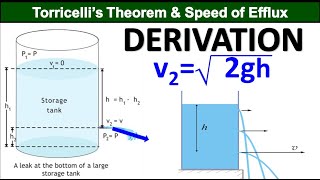 Physics Class 11 Chapter 6 Fluid Dynamics Torricelli’s Theorem and Speed of Efflux Derivation [upl. by Ahsemo467]