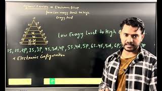 Aufbau Principle Explained  Easy Chemistry Concepts for NEET amp Class 1112 [upl. by Eelarak]