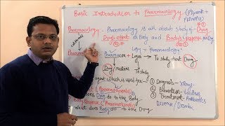 Introduction to Pharmacology  Definition amp Scope of Pharmacology  Pharmacology Scope and Career [upl. by Sellihca]