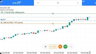 Unfortunately 2190 USD Tp Miss And Hit Breakeven [upl. by Asilef]