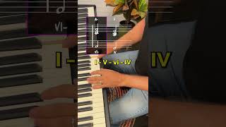 Listen to how good these 1st inversions sound 🎹 🎶 [upl. by Plusch468]