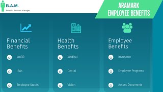 Aramark Employee Benefits  Benefit Overview Summary [upl. by Tj]