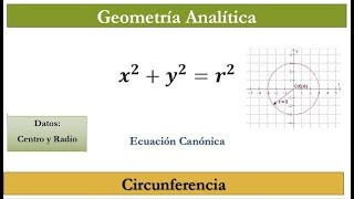 Circunferencia Ecuacion CANONICA Explicacion detallada [upl. by Manoff]