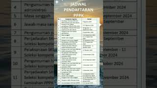 Jadwal pendaftaran tes CPNS dan PPPK 2024 [upl. by Htrow704]