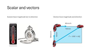 Master Vector Analysis with Python A Beginners Introduction [upl. by Jae]