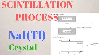 SCINTILLATION MECHANISM   NaI  Explained [upl. by Sredna]