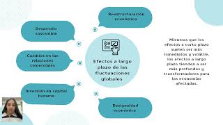 Determinantes de las fluctuaciones económicas y su efecto en el empleo y la inflación global [upl. by Aihseyt]