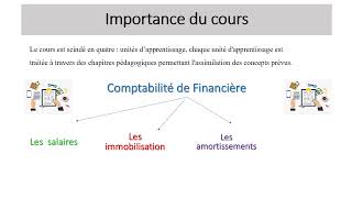 About vidéo comptabilité financière partie 01 [upl. by Rizzi580]