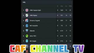 LIVE NK Lokomotiva Zagreb VS HNK Rijeka CroatiaHNLRound 10 [upl. by Borlow]