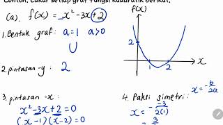 Bab 1 Matematik Tingkatan 4 part 4 Lakaran Graf Fungsi Kuadratik [upl. by Disini]