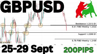 GBP USD Analysis Weekly  GBPUSD Analysis Today  GBPUSD Weekly Analysis [upl. by Adyela]