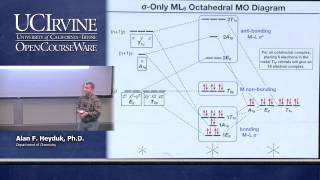 Chemistry 107 Inorganic Chemistry Lecture 29 [upl. by Adnofal861]