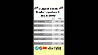 market crashes history [upl. by Emanuela]