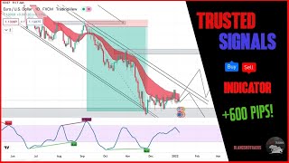 Best Trusted Signals Indicator 💯💯 600 Pip trade 🎉💸 [upl. by Nnahgaem199]