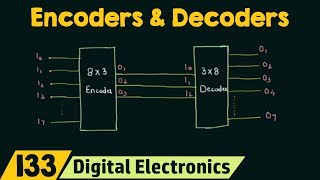 Introduction to Encoders and Decoders [upl. by Braun]