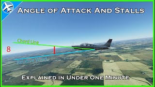 What Is a Stall Angle of Attack Explained [upl. by Guerin]