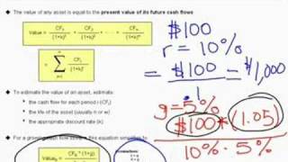 WST 72 Basic Financial Modeling  Valuation Model amp DCF [upl. by Atirys]