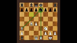 Ponziani Opening  Best Chess Trap [upl. by Akinyt784]