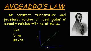 Avogadros law  derivation explanation experiment examples [upl. by Rhiana]