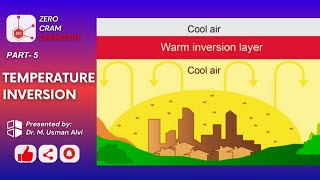 Temperature Inversion Part5  Frontal Inversion  Radiation Inversion  Valley Inversion  ZCC [upl. by Lordan]