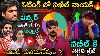 Bigg Boss Telugu 8 12th Week Voting Results By Adi Reddy  Bigg Boss Telugu Voting Poll [upl. by Danica761]