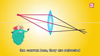 quotConvex amp Concave Lenses Explained 🔍 Fun Optics for Kids  How Lenses Workquot [upl. by Adnylg]