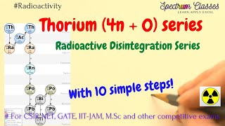 Trick to memorize Thorium radioactive decay series Radioactive series [upl. by Mandy967]