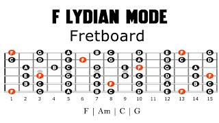 F Lydian Backing Track  Easy Lesson [upl. by Ayidan233]