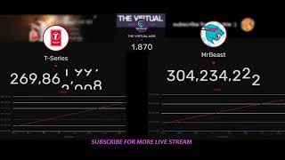 mrbeast 300 Million Subscriber Race  Live SubWar  livesubcounts livecounts live tseries [upl. by Faro]