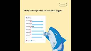 How academic writers are rated [upl. by Grous]